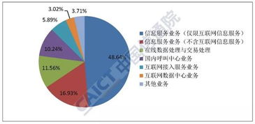 2019年6月國內增值電信業務許可情況分析報告 —— 聚焦互聯網數據中心與互聯網數據服務