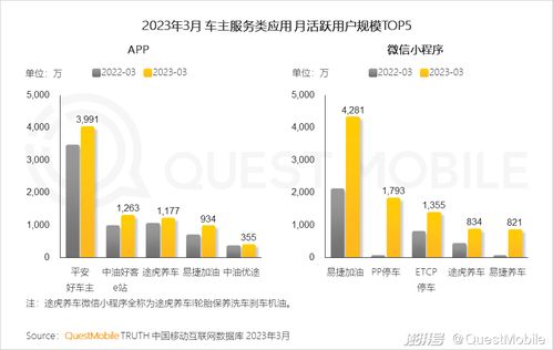 2023移動互聯網典型行業數據洞察 數字化轉型浪潮下的新格局