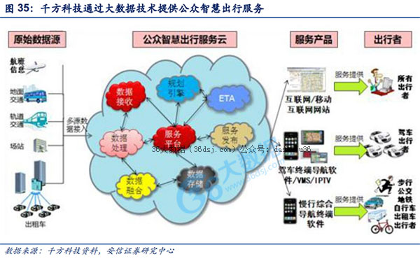 大數據應用現狀 從發現價值到創造價值的互聯網數據服務演進