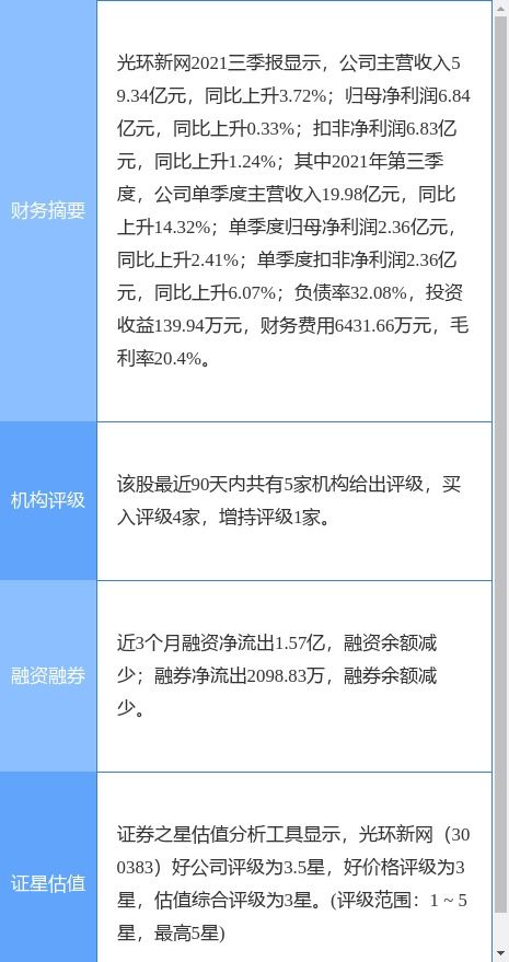 光環(huán)新網(wǎng)2021年業(yè)績公告 凈利潤下滑8.41%，擬每10股派0.2元，聚焦互聯(lián)網(wǎng)數(shù)據(jù)服務(wù)發(fā)展