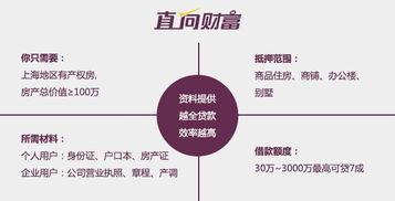 上海P2P平臺的風險現狀與互聯網數據服務的雙重審視