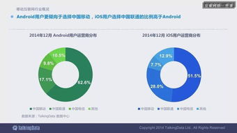 2014年移動互聯網數據報告 完整深度與機遇洞察