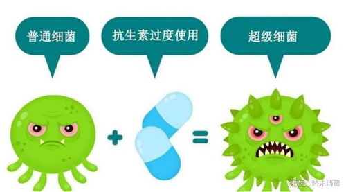 AI算法挖掘新曙光 新型抗生素有望成為對抗“超級細菌”的院感防控利器
