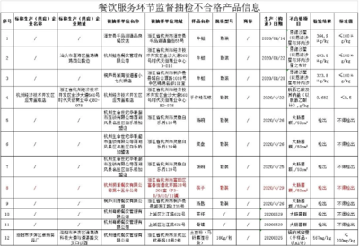 海底撈回應(yīng)筷子大腸菌群事件 工廠罐裝不規(guī)范與消毒服務(wù)整改并行