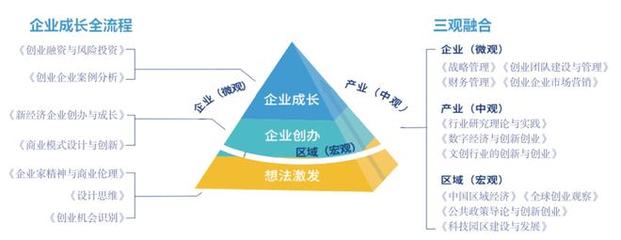 產(chǎn)教結(jié)合,方興未艾——中國創(chuàng)業(yè)管理專業(yè)分析